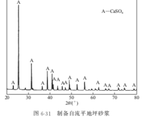 激發(fā)劑對氟石膏性能的影響