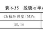 脫硫石膏的基本性能