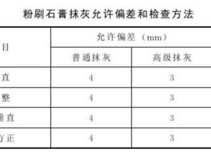 粉刷石膏抹灰應注意的質量問題