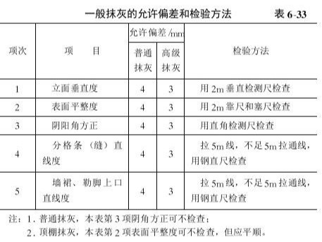 一般抹灰工程質(zhì)量要求及驗收標準