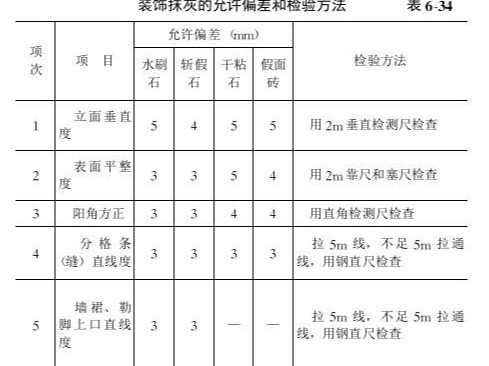 裝飾抹灰工程質(zhì)量要求及驗收標準