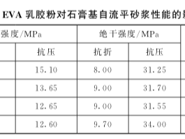 乳膠粉對石膏基自流平砂漿性能的影響