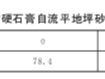 保水劑對硬石膏自流平地坪砂漿性能的影響